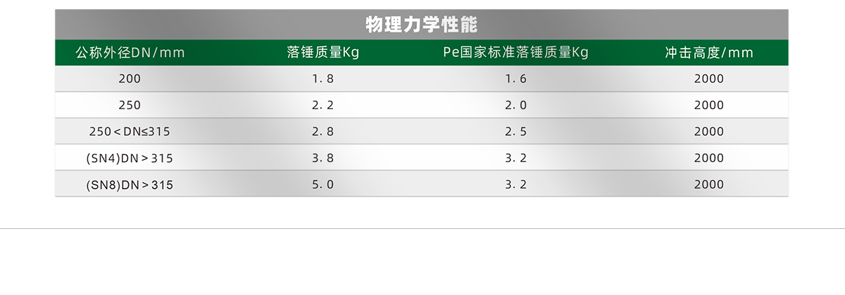 增强双壁波纹管