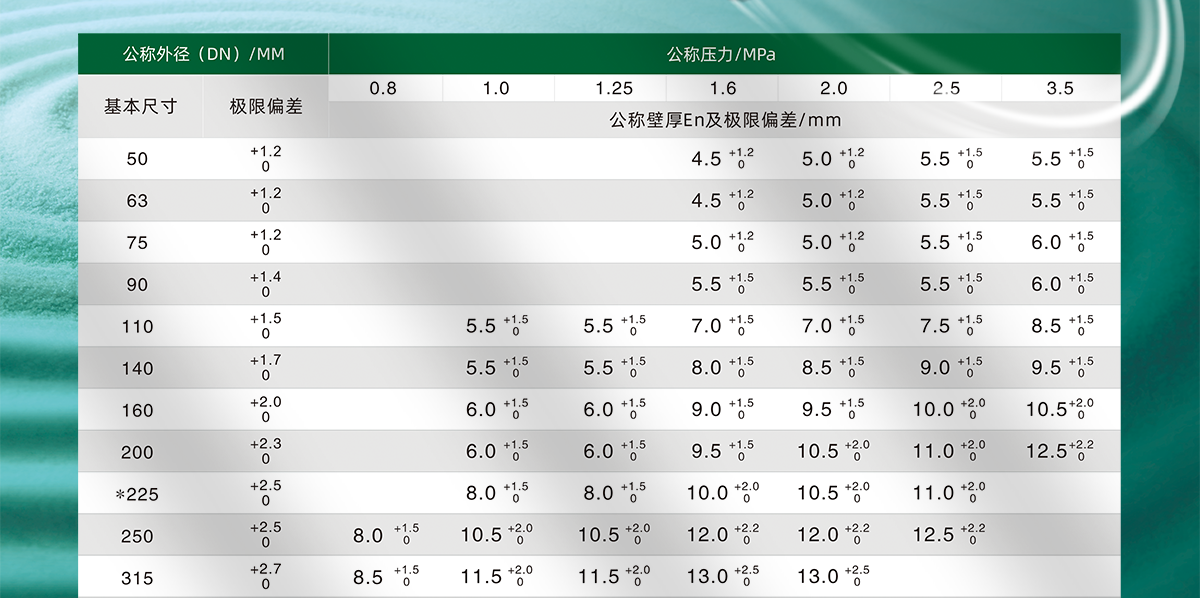 钢丝网骨架塑料(聚乙烯)复合管